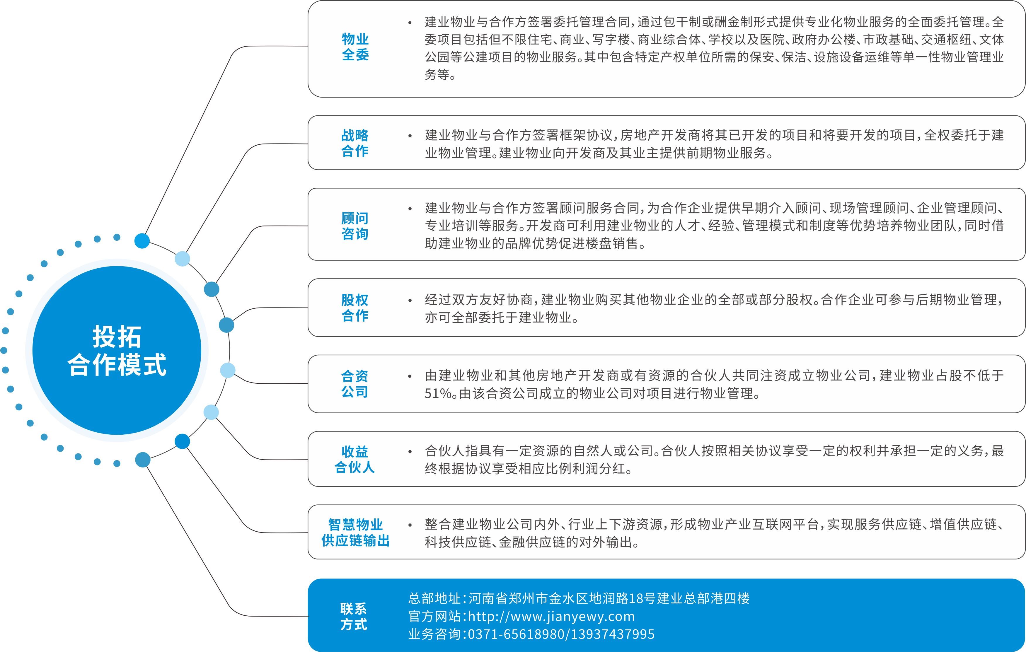 對外合作-外拓合作-物業外拓.png